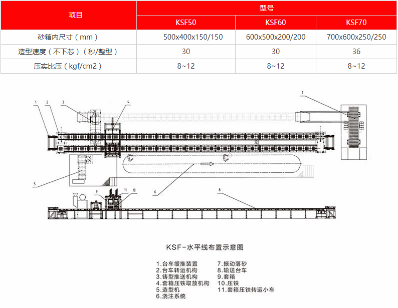 自動造型線